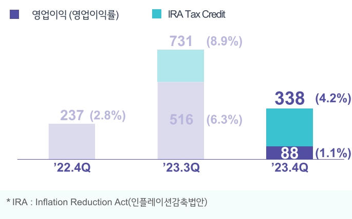 LG엔솔 김동명호, 첫 출항부터 만난 3가지 암초