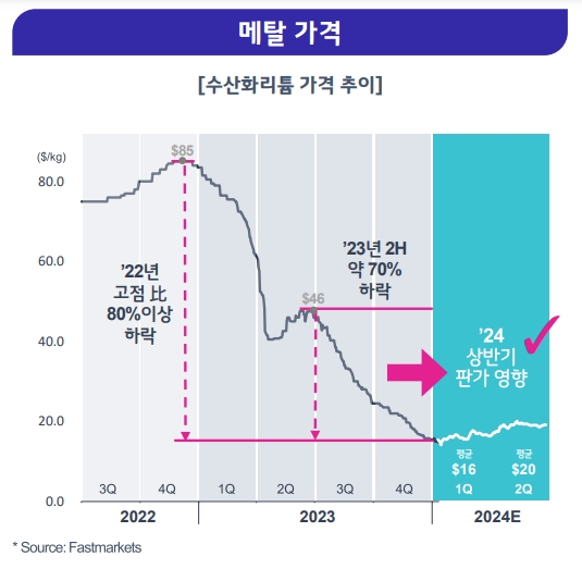 LG엔솔 김동명호, 첫 출항부터 만난 3가지 암초