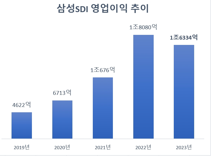 단위=원