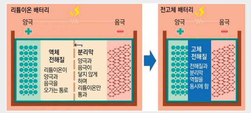 삼성SDI의 새로운 무기 '각형 P6'...전기차 둔화 위기 넘는다