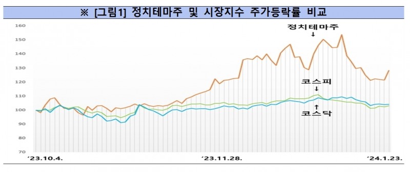 자료출처= 금융감독원(2024.01.31)