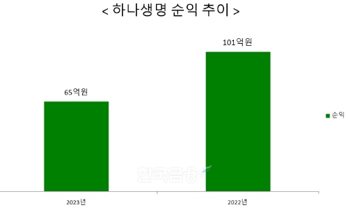 자료 = 하나금주