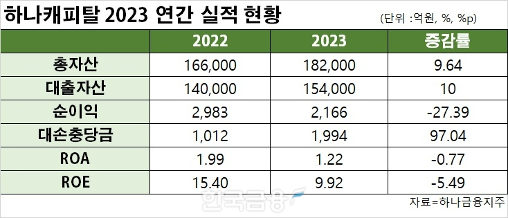 표=신혜주 기자