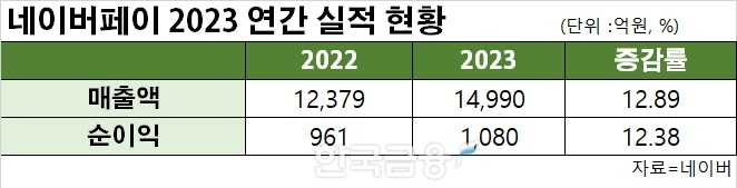 표=신혜주 기자