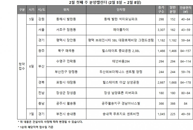 2월 1주 분양캘린더