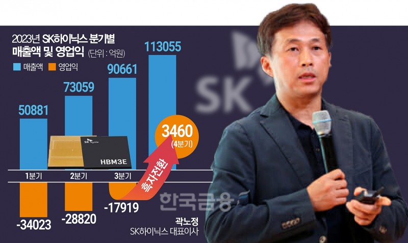 SK하이닉스 곽노정 ‘HBM 순풍’ 타고 D램 1위 도전장