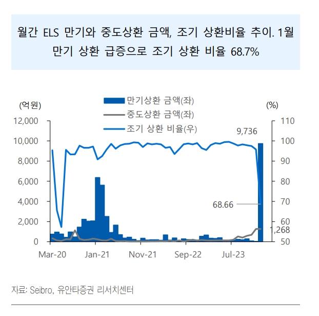 자료출처= 유안타증권 리포트(2024.02.06) 중 갈무리