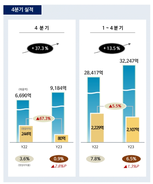 롯데칠성음료 4분기 실적. /사진=롯데칠성음료 IR자료