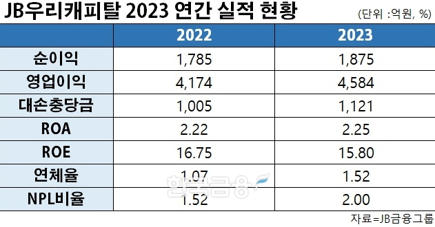 표=신혜주 기자