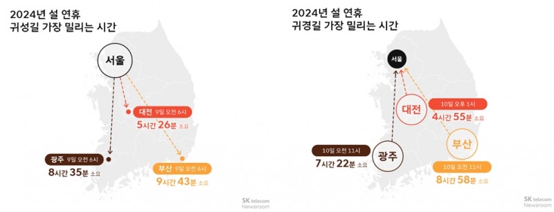 티맵모빌리티와 SK텔레콤 뉴스룸이 최근 5년간 명절 이동 데이터를 활용해 이번 설 연휴 교통 상황을 예측한 결과를 공개했다. / 사진제공=티맵모빌리티