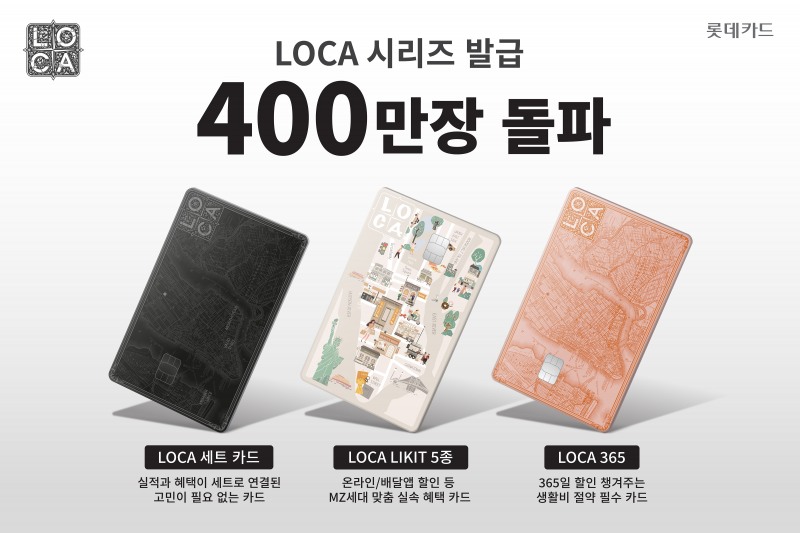 롯데카드가 '로카 시리즈' 카드 발급 400만장을 돌파했다고 8일 밝혔다./사진제공=롯데카드