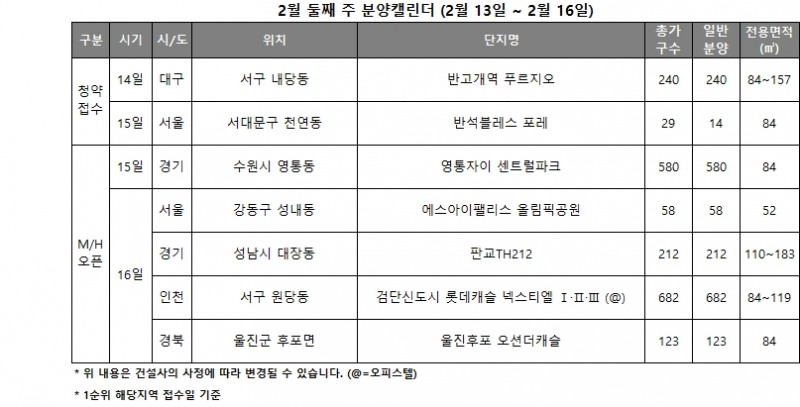 2월 2주 분양캘린더 / 자료제공=리얼투데이