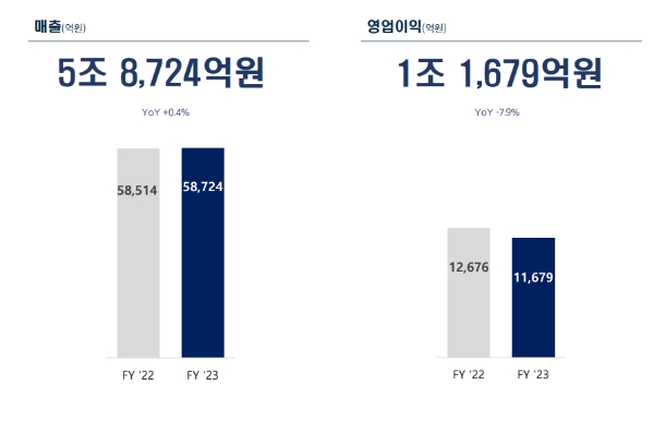 KT&G 2023년 4분기 및 연간 실적발표 자료. /사진=KT&G