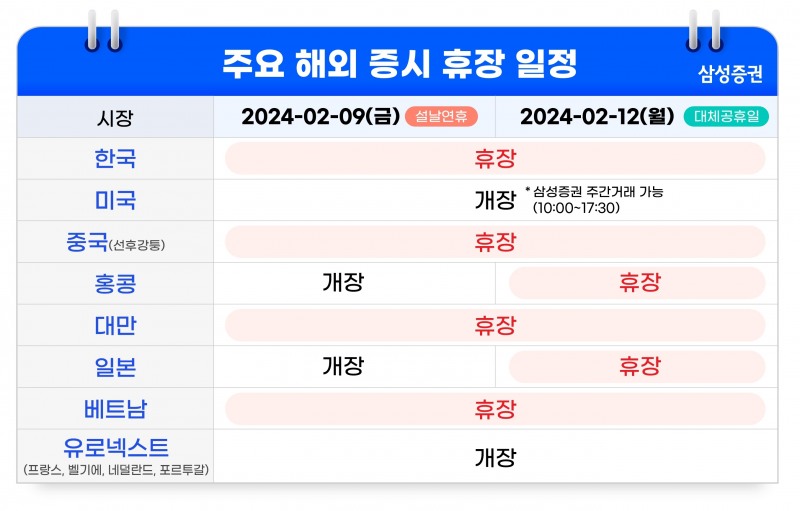 2024년 설 연휴 해외증시 휴장 일정/ 자료제공= 삼성증권(2024.02.05)