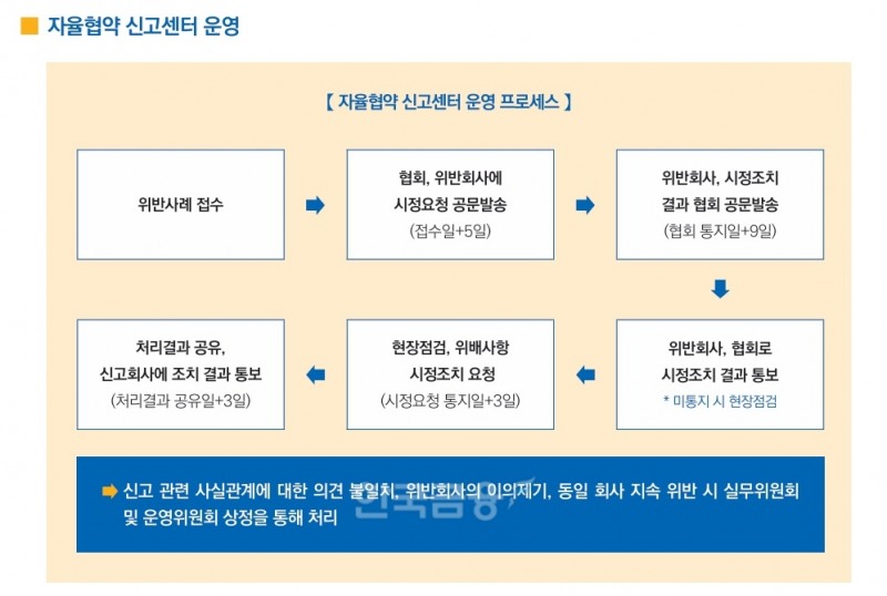 자료 = 보험대리점협회 자율협약 부속설명서