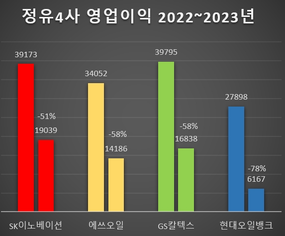 단위=억원