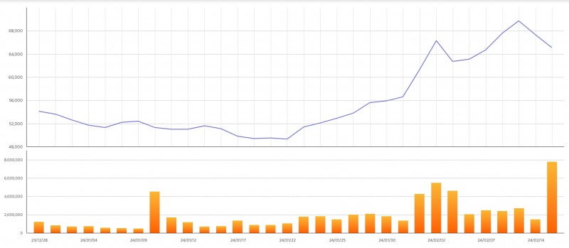 KB금융지주 주가 추이./자료=한국거래소