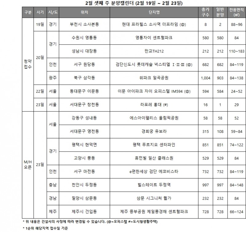 2월 3주 분양캘린더 / 자료제공=리얼투데이