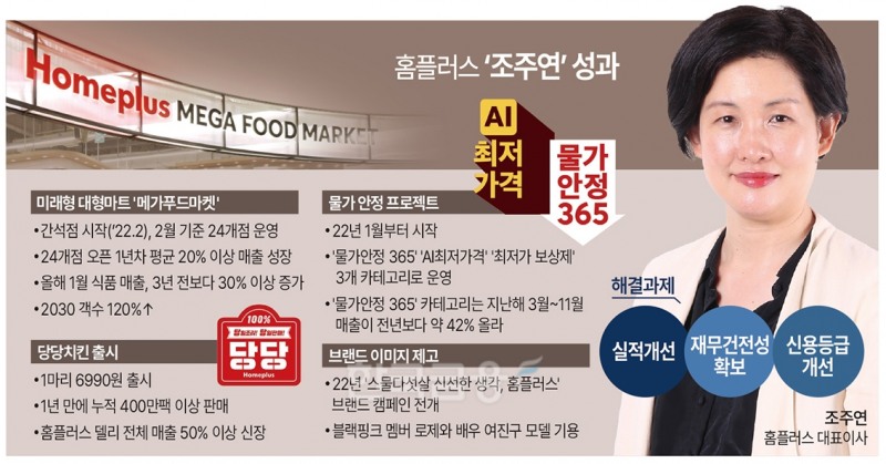 ‘파괴왕’ 대변신, 홈플러스 조주연 ‘고객우선’ 성과