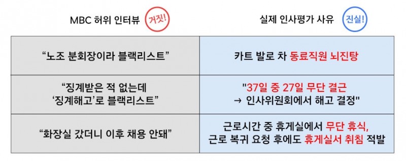 쿠팡은 "MBC가 허위 인터뷰를 했다"며 이 매체가 개설한 웹사이트 폐쇄 요청을 했다. /사진제공=쿠팡