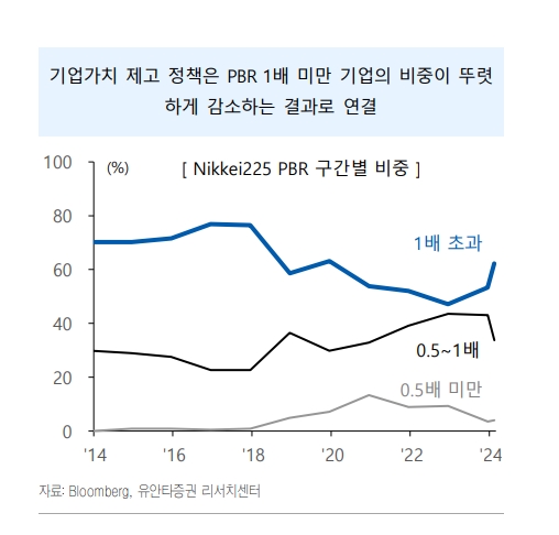 자료제공= 유안타증권 일본 주식시장 전망 리포트(2024.02.20) 중 갈무리.