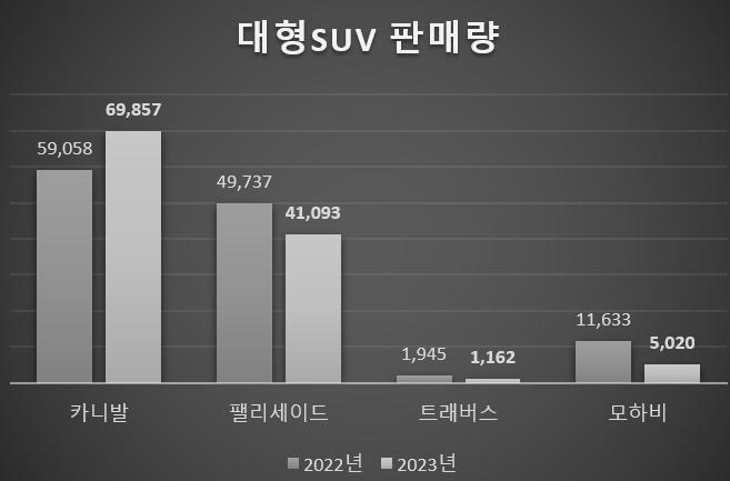 단위=대