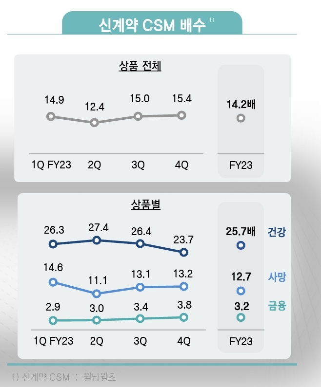 자료 = 삼성생명