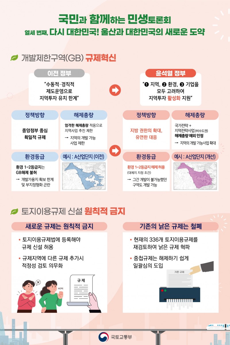 그린벨트 관련 규제혁신안 / 자료제공=국토교통부