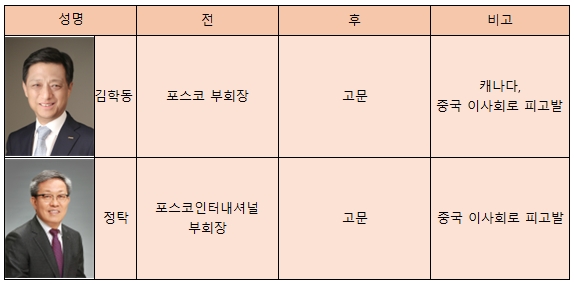 /표 = 홍윤기 기자