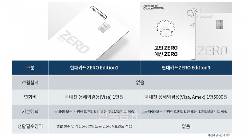 '현대카드ZERO 에디션2'와 '현대카드ZERO 에디션3' 비교./표=김다민 기자