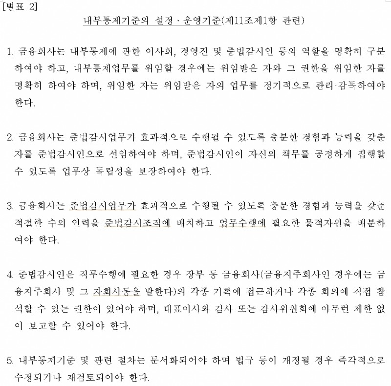 금융회사 지배구조 감독규정상 내부통제기준의 설정·운영기준(제11조제1항 관련) 일부./자료=국가법령정보센터