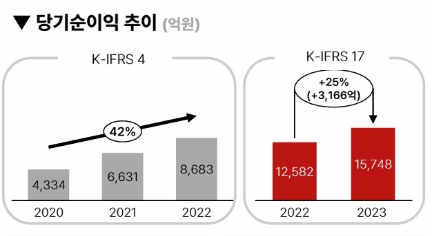 자료= 메리츠금융지주