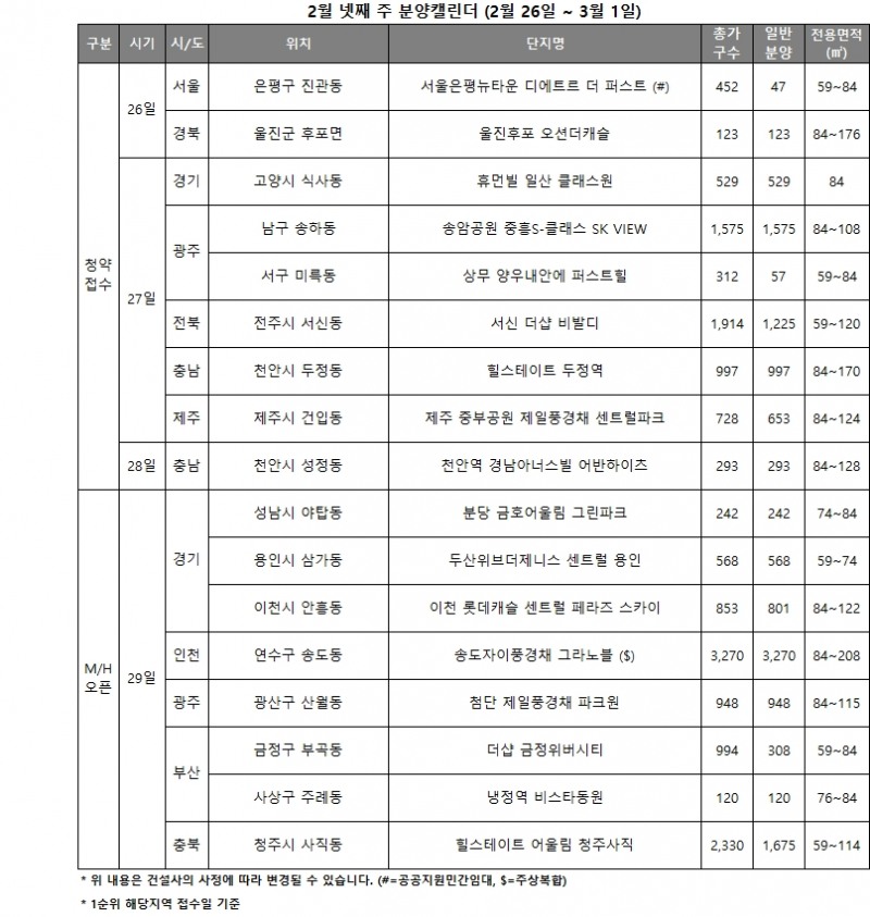 2월 4주 분양캘린더 / 자료제공=리얼투데이