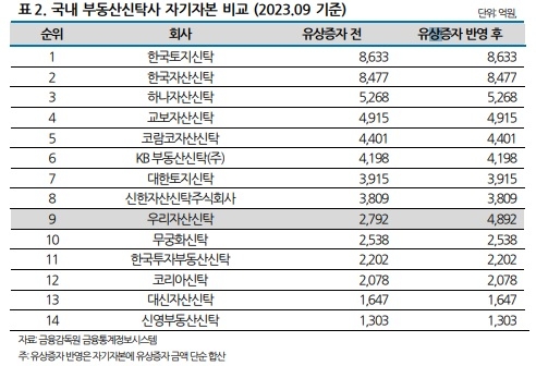 나이스신용평가 제공