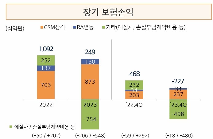 자료 = 현상