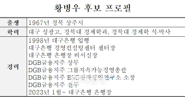 황병우 대구은행장 프로필. /표=신혜주 기자