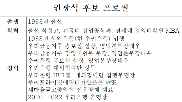 권광석 전 우리은행장 프로필. /표=신혜주 기자