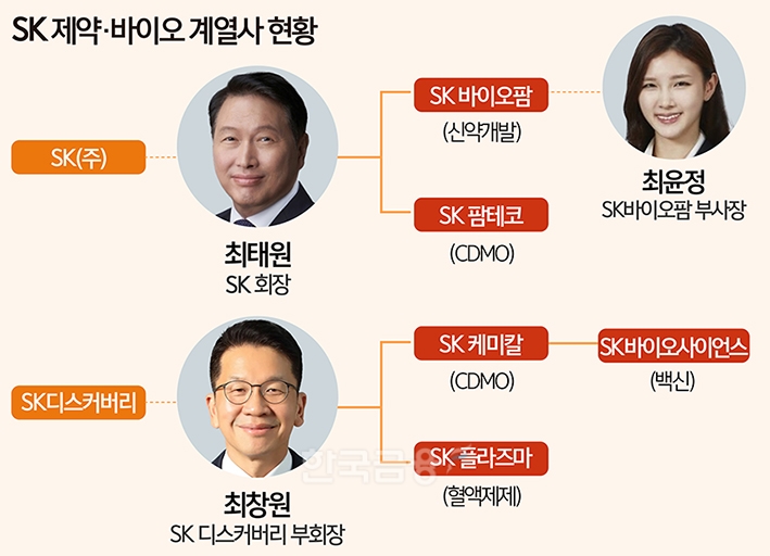 SK 사촌·장녀, 바이오사업 ‘맞손’