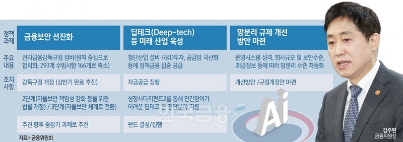김주현 금융위원장 “AI 활용 가로막는 규제 정비·혁신 지원” [금융당국 AI 정책 방향]