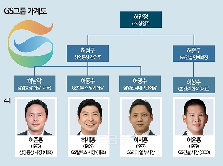 GS칼텍스 허세홍, ‘4세 경쟁'서 밀려 초조한 마음