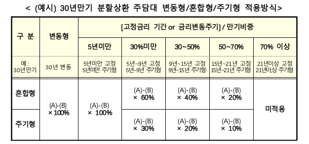 자료=금융위원회