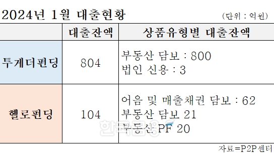 표=신혜주 기자