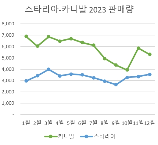 현대 스타리아도 하이브리드 넣는다...카니발과 대결