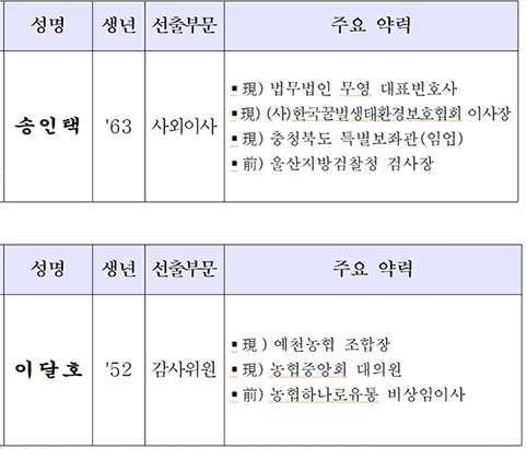 농협중앙회, 사외이사, 감사위원 선임