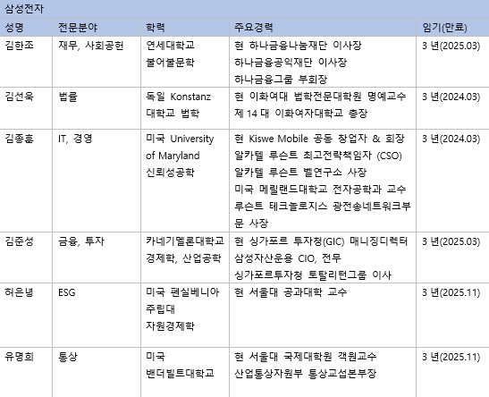 삼성전자 사외이사 명단