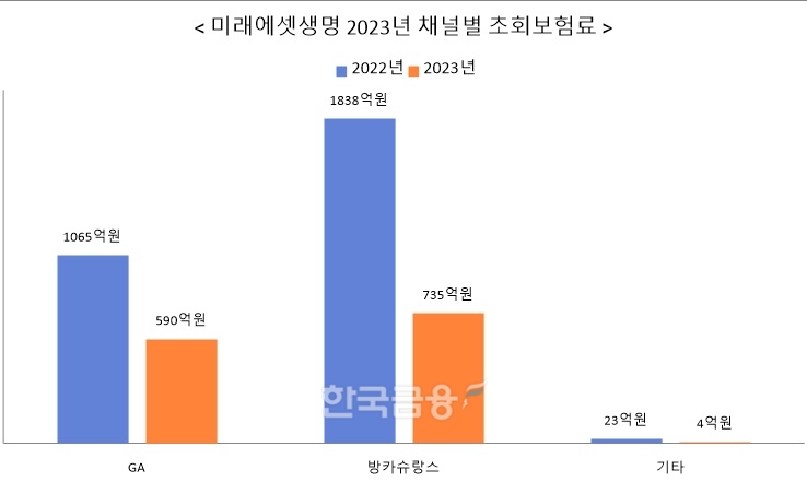 자료 = 미래에명