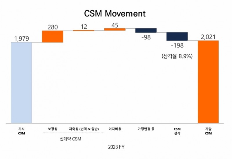 자료 = 미래에셋생명