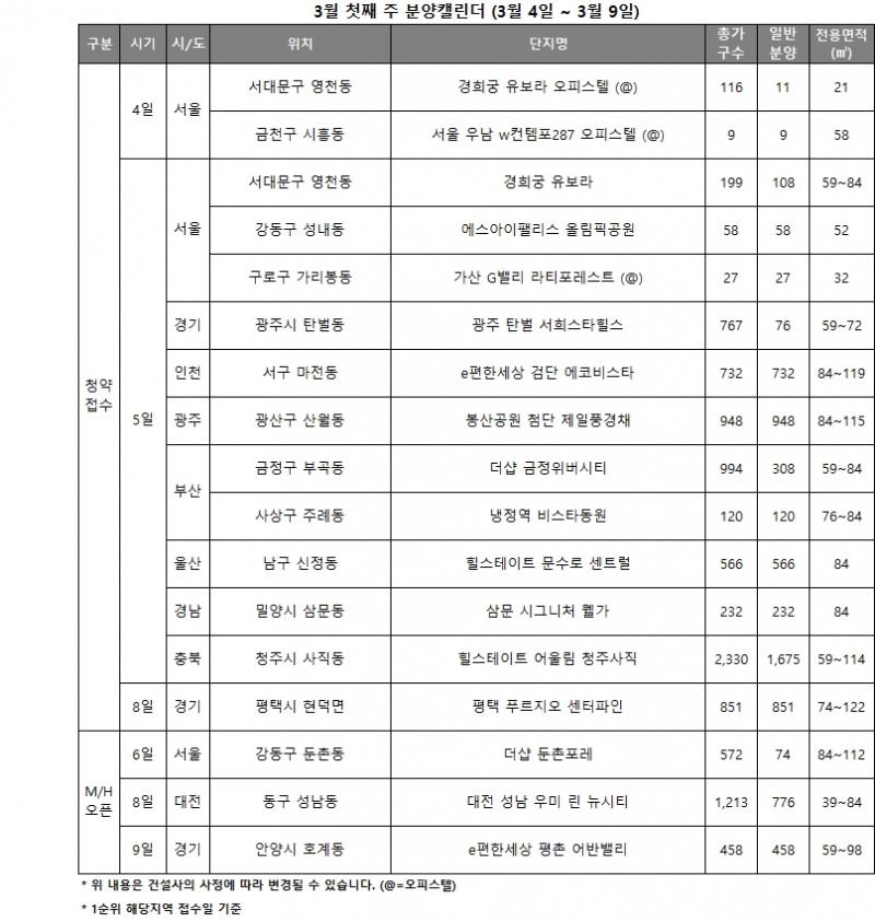 3월 1주 분양캘린더 / 자료제공=리얼투데이