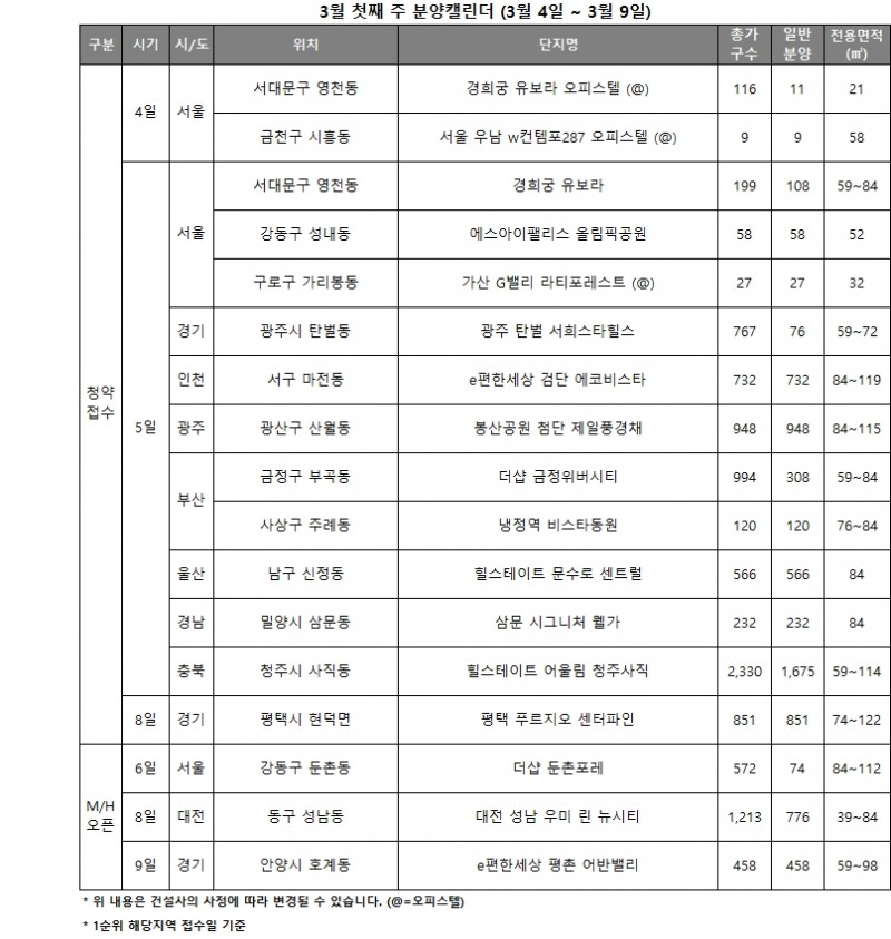 3월 1주 분양캘린더 / 자료제공=리얼투데이