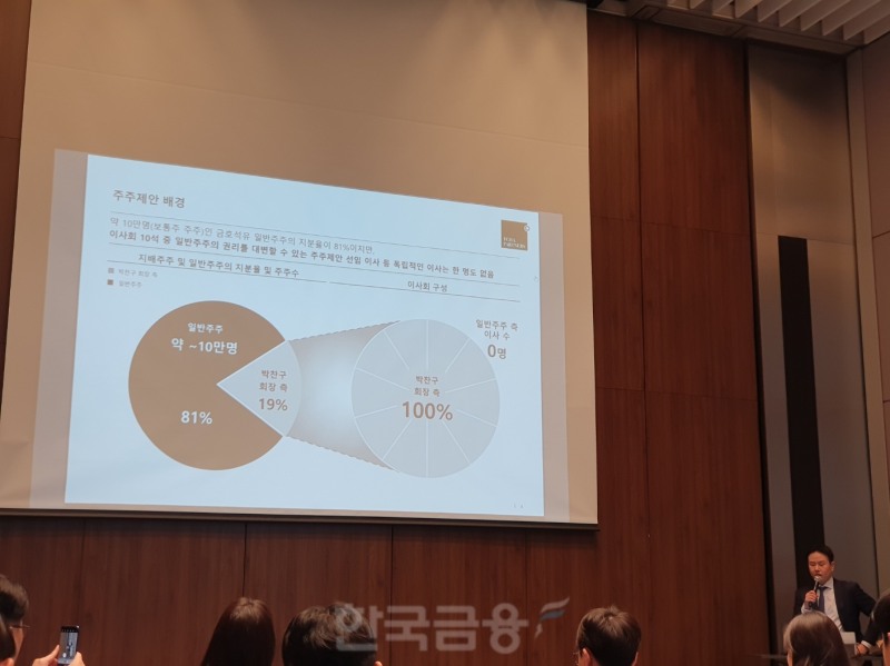 김형균 차파트너스자산운용 본부장은 4일 오전 10시 여의도 IFC에서 열린 차파트너스의 금호석유화학 주주제안 기자간담회에서 발표하고 있다. / 사진= 한국금융신문(2024.03.04)